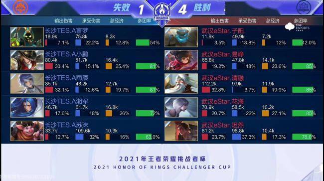 冠的野心与 冠的野心与