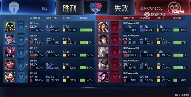 下完成反扑